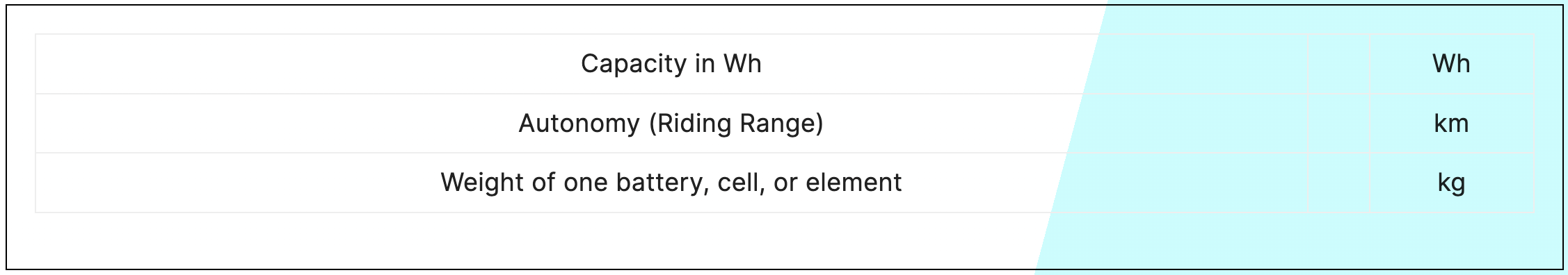 battery results